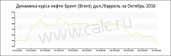 �������� ���� ����� ����� �� ������� 2016