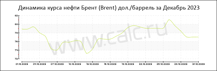 �������� ���� ����� ����� �� ������� 2023