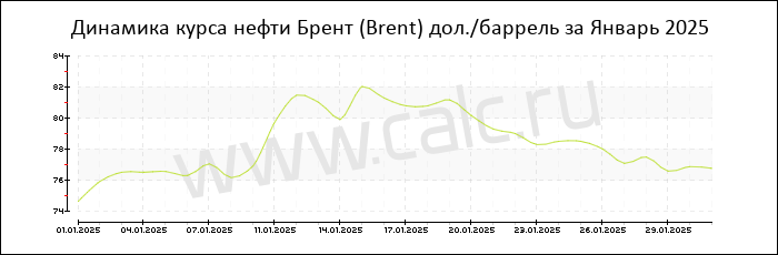 �������� ���� ����� ����� �� ������ 2025