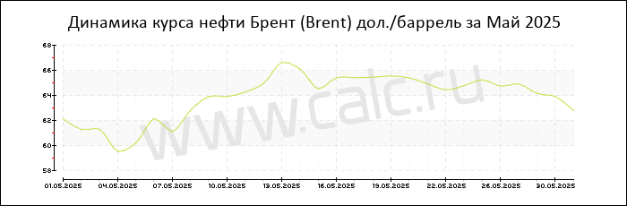 �������� ���� ����� ����� �� ��� 2025