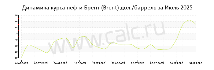 �������� ���� ����� ����� �� ���� 2025