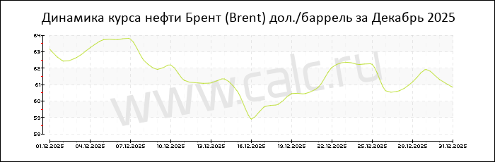 �������� ���� ����� ����� �� ������� 2025