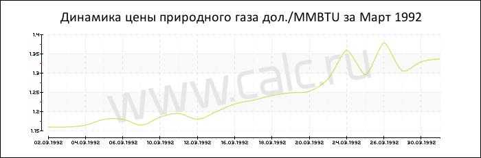       1992