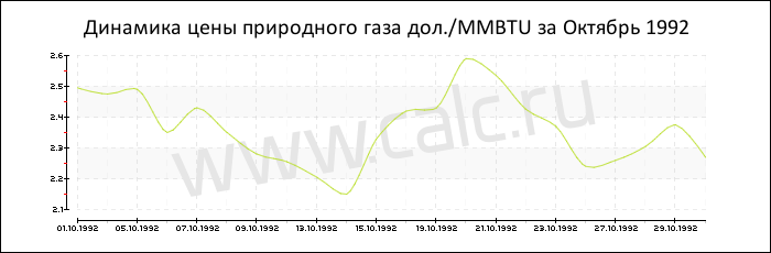       1992