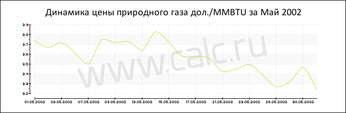 �������� ���� ���������� ���� �� ��� 2002