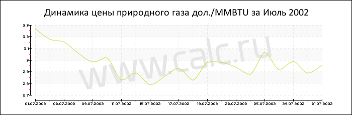 �������� ���� ���������� ���� �� ���� 2002