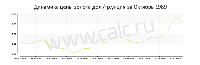      1989