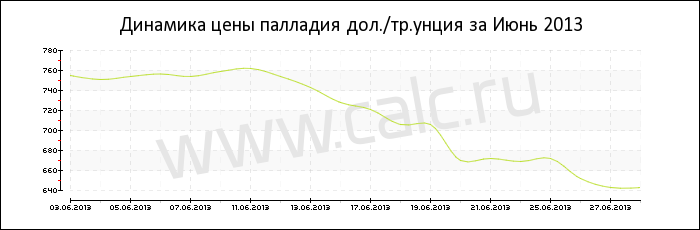 �������� ���� �������� �� ���� 2013