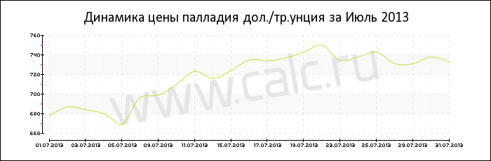 �������� ���� �������� �� ���� 2013