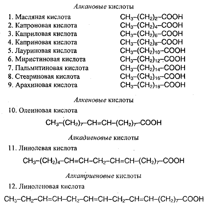 Карбоновые кислоты образующие жиры