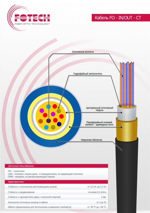 Оптический кабель
