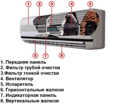 Объем кондиционера лансер 10