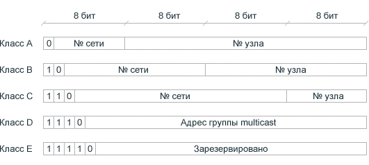 Айпи код что это такое. Смотреть фото Айпи код что это такое. Смотреть картинку Айпи код что это такое. Картинка про Айпи код что это такое. Фото Айпи код что это такое