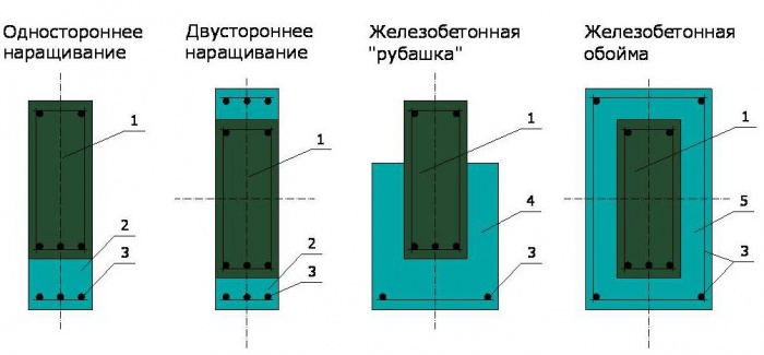 железобетонная рубашка
