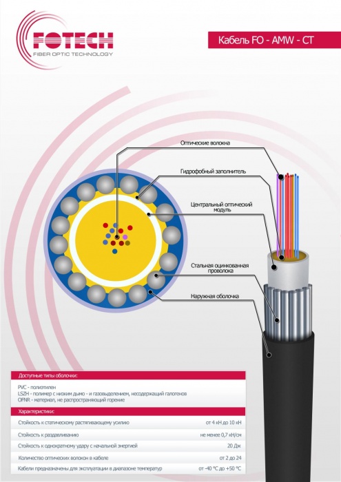 Оптический кабель