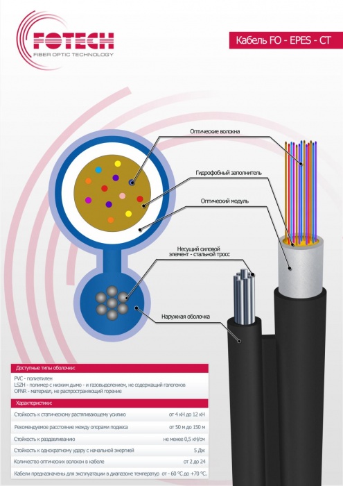 Оптический кабель