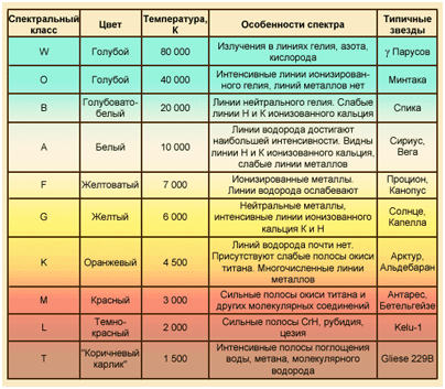 Что такое спектральный класс. Смотреть фото Что такое спектральный класс. Смотреть картинку Что такое спектральный класс. Картинка про Что такое спектральный класс. Фото Что такое спектральный класс