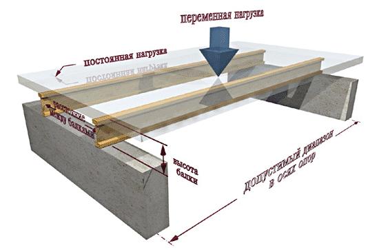 Калькуляторы онлайн