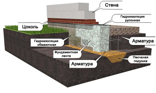 Дом из пеноблоков