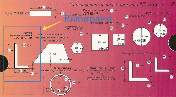 Калькулятор сальников по размерам