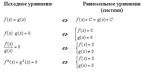 Калькулятор Уравнений По Фото Онлайн Бесплатно