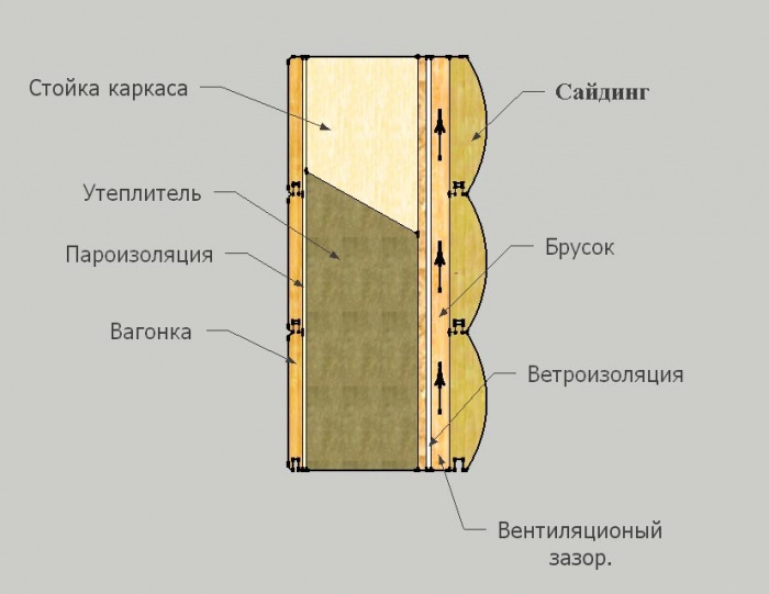 Деревянный сайдинг что это. Смотреть фото Деревянный сайдинг что это. Смотреть картинку Деревянный сайдинг что это. Картинка про Деревянный сайдинг что это. Фото Деревянный сайдинг что это