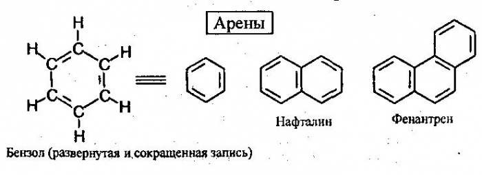 Классификация органических реакций